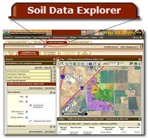 Soil Survey Services Geotanih .